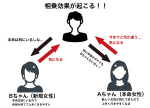 女性にデートを断られた 挽回できる返信と嫌われる返信の仕方 モテるために女性本能を思いのまま洗脳した秘密 安住理玖公式ブログ