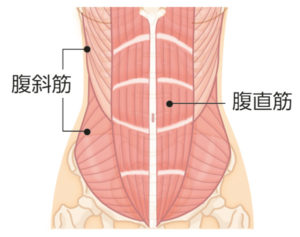 モテる男の体型とは 女性たちはココを見ている モテるために女性本能を思いのまま洗脳した秘密 安住理玖公式ブログ